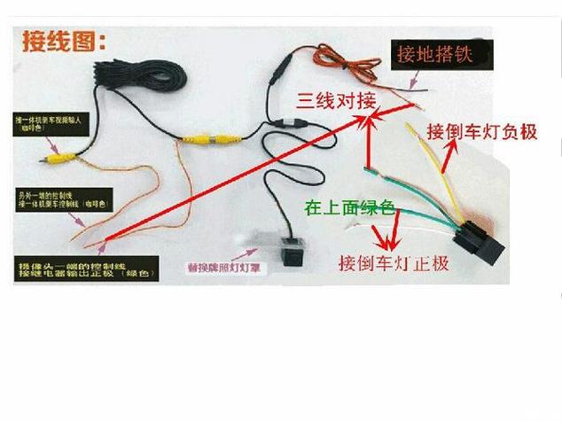 倒车影像摄像头怎么安装缩略图