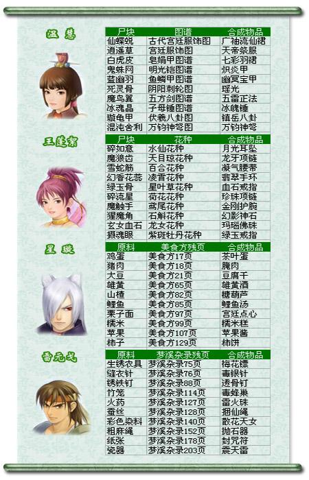 仙剑奇侠传三外传问情篇游戏截图