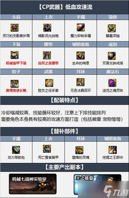 dnf气功师装备选择缩略图