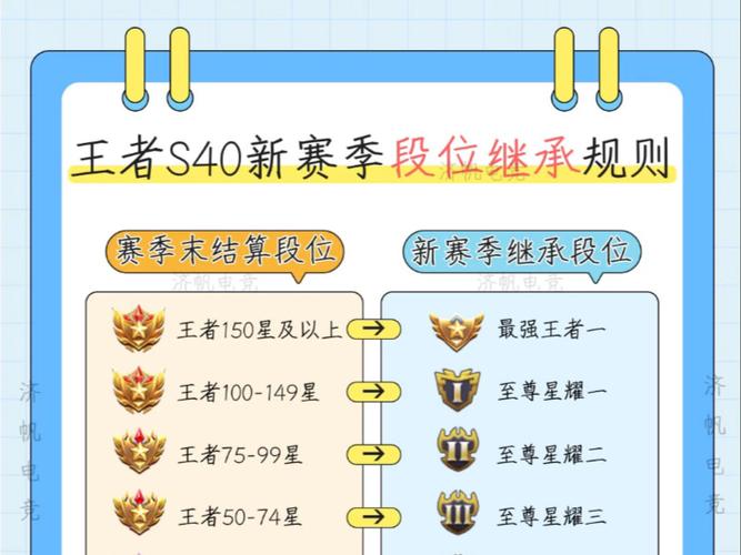 王者荣耀继承规则缩略图