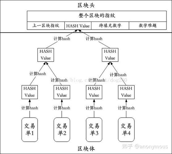 比特币跟区块链的关系缩略图