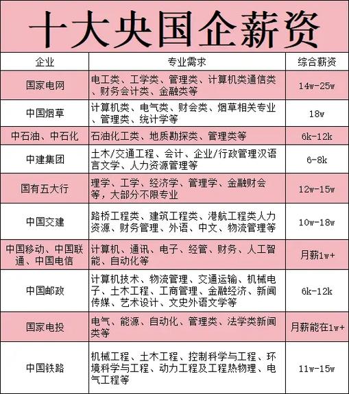 国企工资标准缩略图