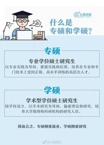 专硕和学硕的区别缩略图