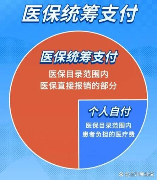 保险项目有哪些缩略图