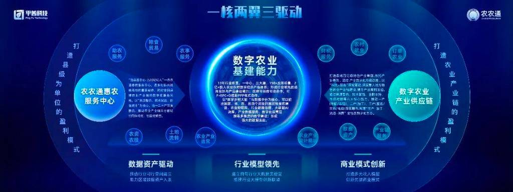 农业区块链数字货币缩略图