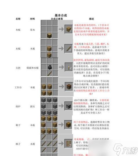 我的世界怎么用物品展示框做门缩略图