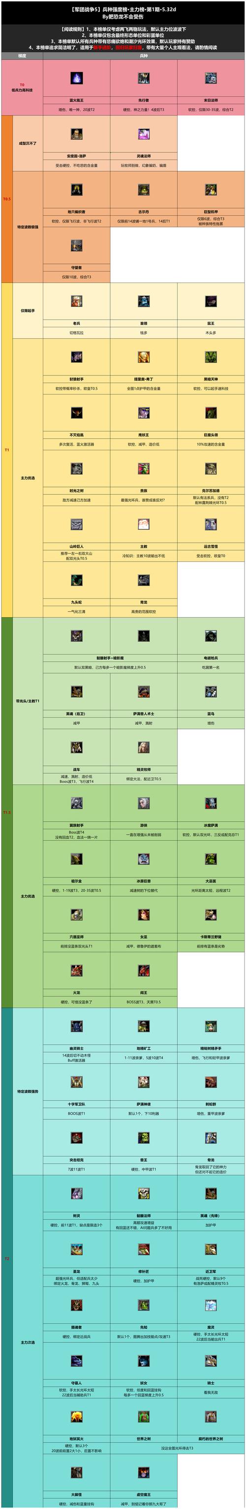 军团战争5兵种搭配缩略图