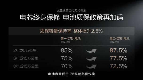 闪充对手机电池寿命有影响吗缩略图