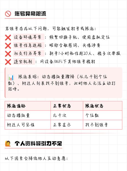陌陌收不到打招呼是怎么回事缩略图