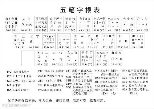 极品五笔输入法口诀缩略图