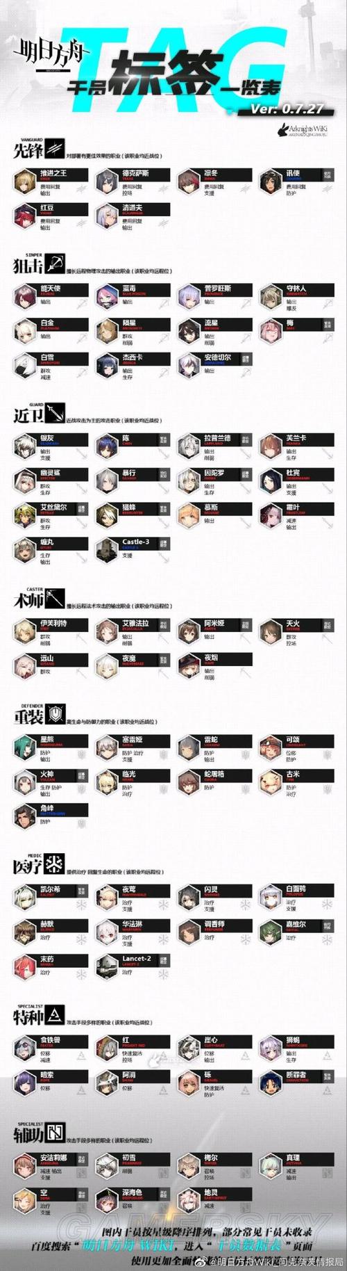 明日方舟 公开招募缩略图