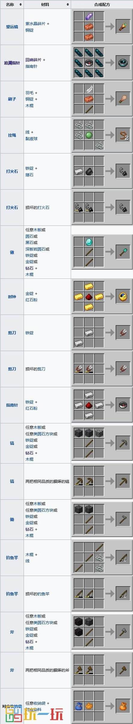 我的世界工具合成表图缩略图