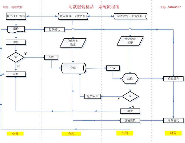 windows自带流程图软件游戏截图