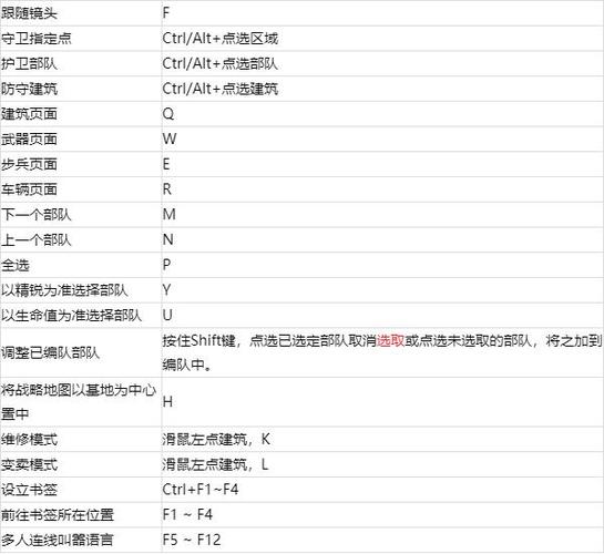 红警2密码秘籍缩略图