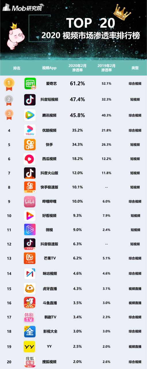 最火的短视频app排行榜前十名缩略图