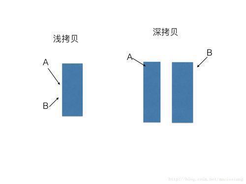 什么叫做拷贝游戏截图