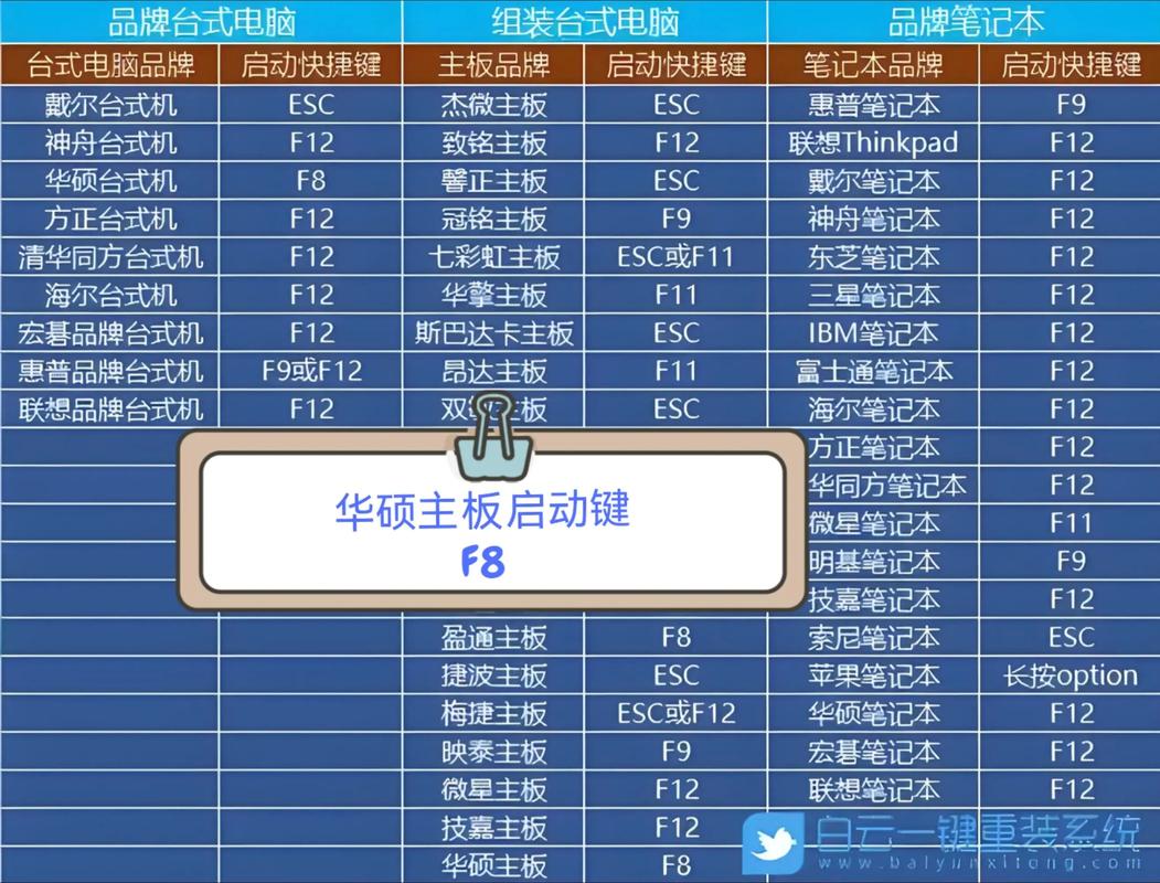 华硕主板开机启动项快捷键缩略图