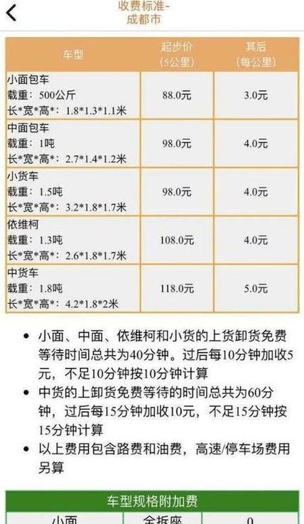滴滴代驾要求缩略图