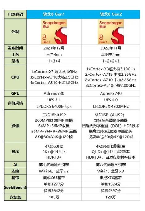 骁龙8系列手机有哪些游戏截图