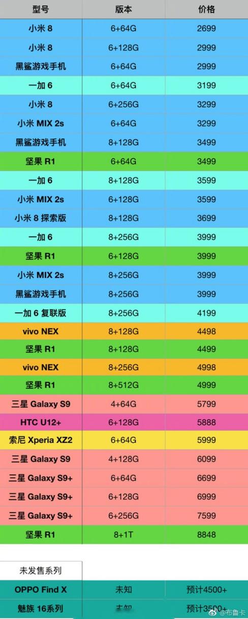 骁龙845所有机型缩略图