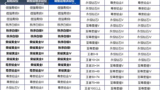 17赛季钻石奖励缩略图