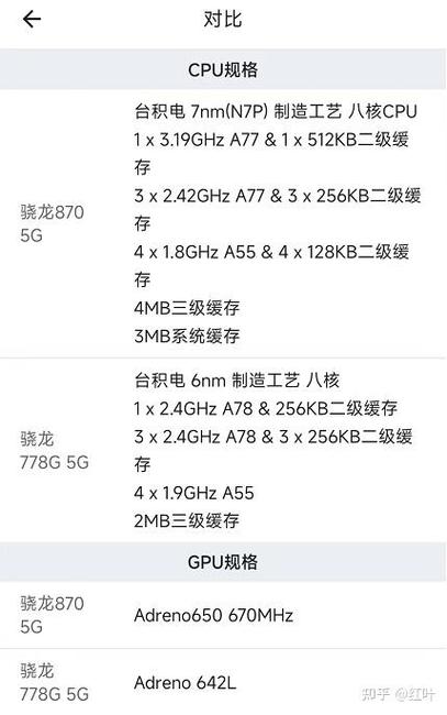 骁龙高通778g怎么样缩略图