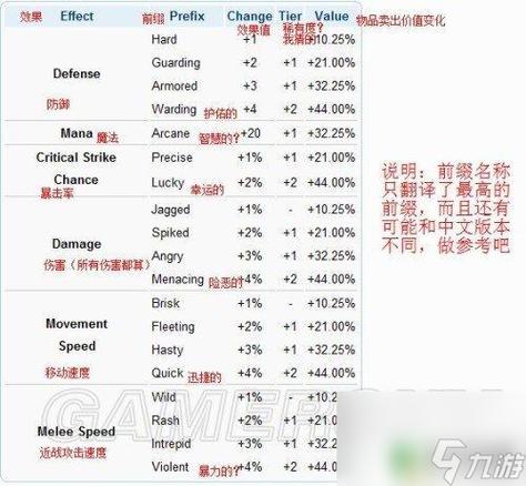 泰拉瑞亚武器前缀排行游戏截图