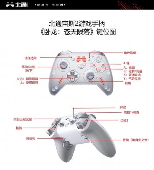 北通手柄键位名称图解缩略图
