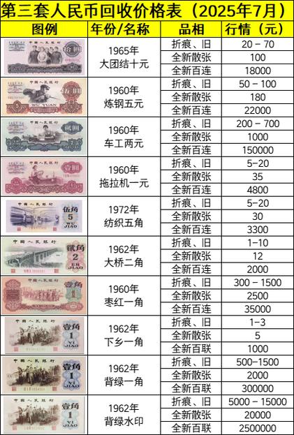 旧版纸币回收价格表游戏截图