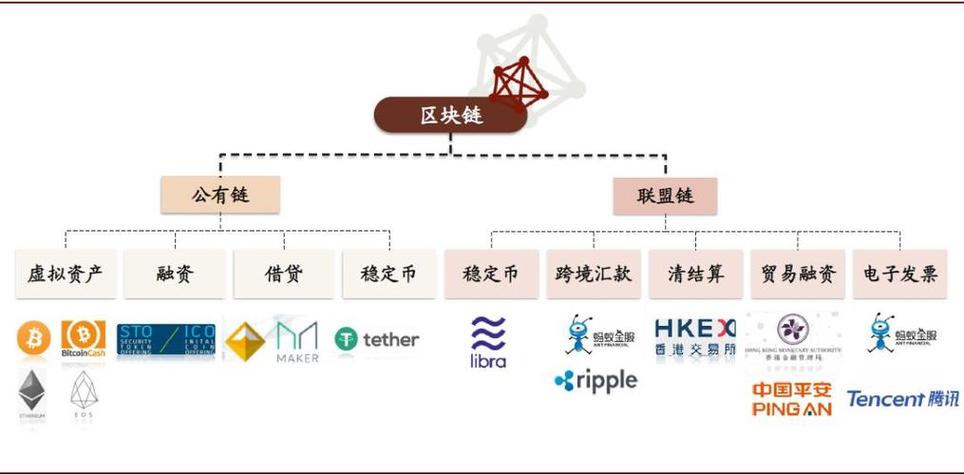 区块链如何运用到企业缩略图