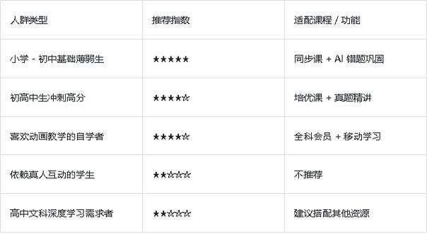 洋葱学园的课程值得买吗缩略图