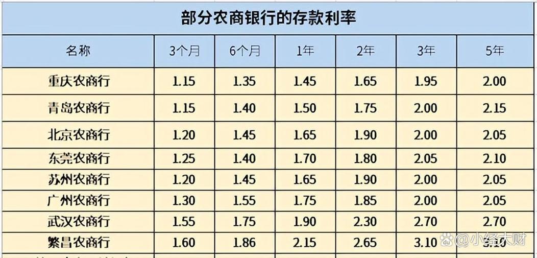 农商行大额定期存款利率2019缩略图
