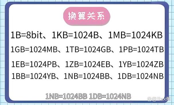 在线流量换算缩略图