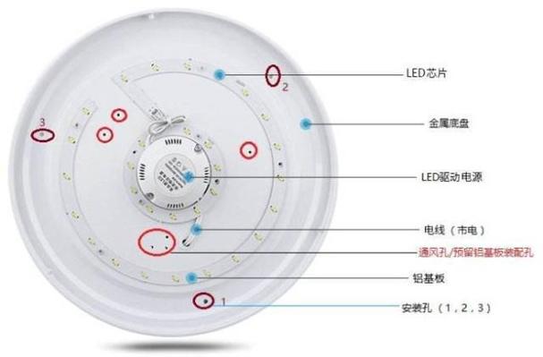 吸顶灯换led灯芯图解缩略图