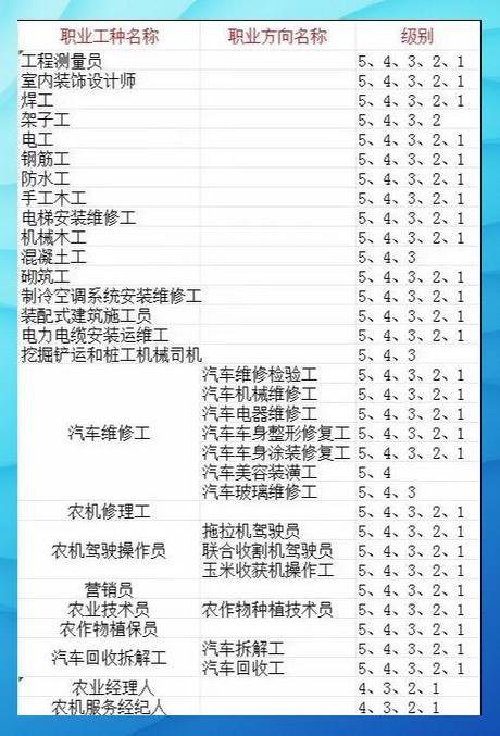 测量员工作内容缩略图