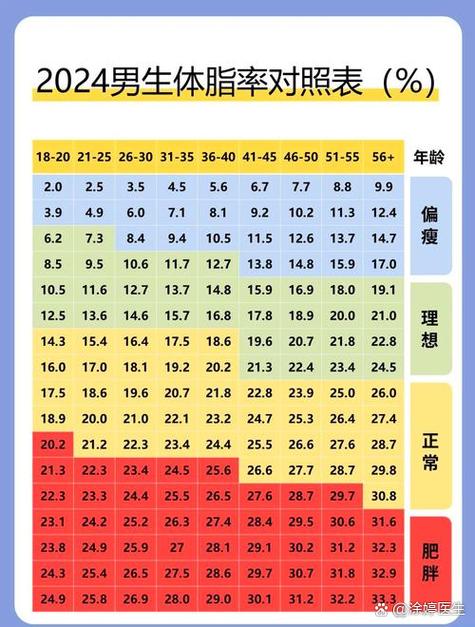 体重指数的计算公式缩略图