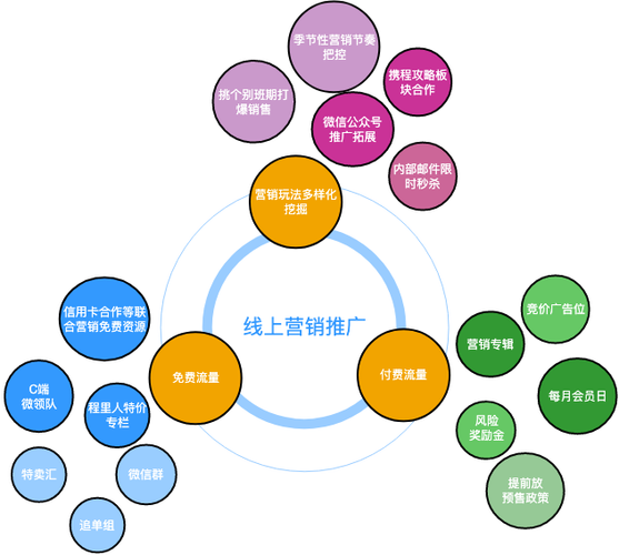 广告推广渠道游戏截图