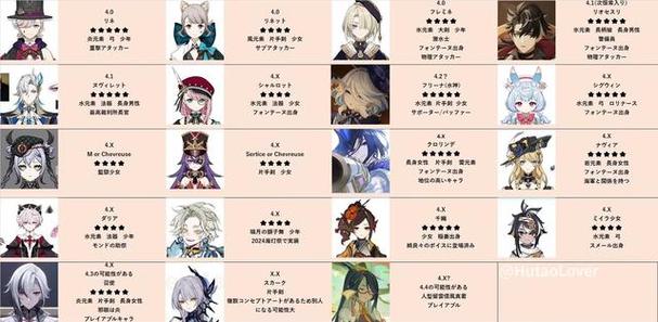 原神角色up时间间隔游戏截图