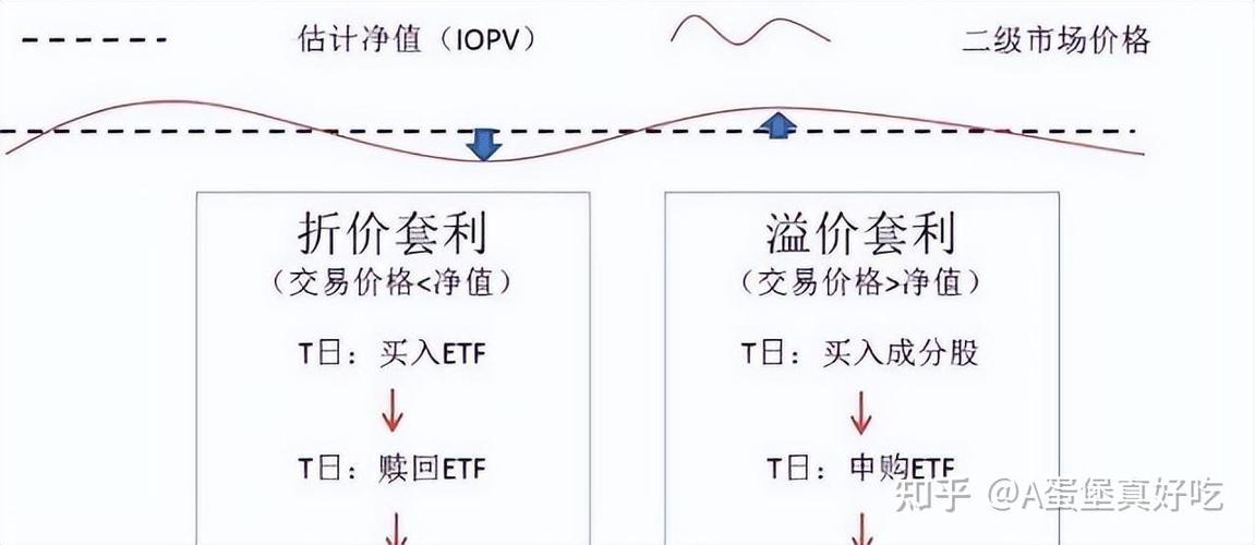 etf怎么买入和卖出缩略图