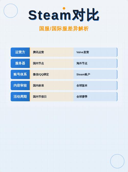 steam国区和全球区的区别缩略图