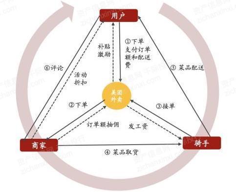 美团聚合模式是什么意思游戏截图