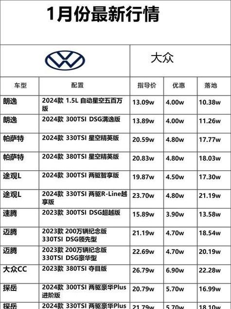 大众朗逸车身尺寸图标
