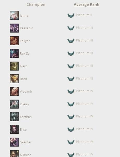 英雄联盟各个段位人数缩略图