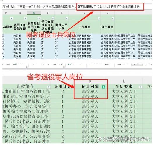 五年专项计划退役士兵报考缩略图