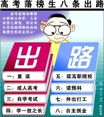 高考落榜生最佳出路缩略图