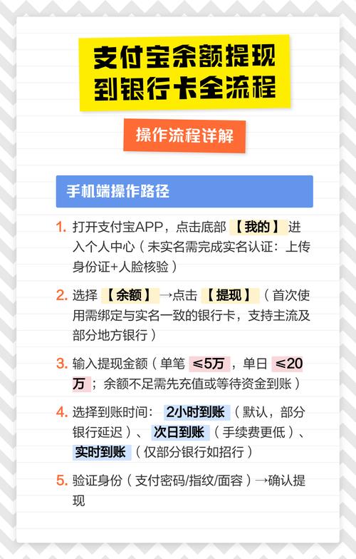 支付宝提现到银行卡的步骤缩略图