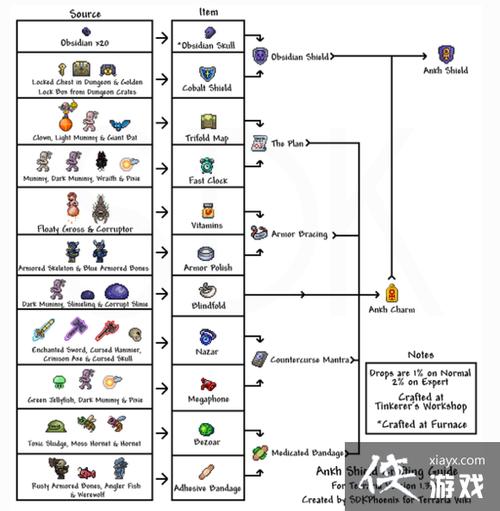 泰拉瑞亚护盾合成表缩略图