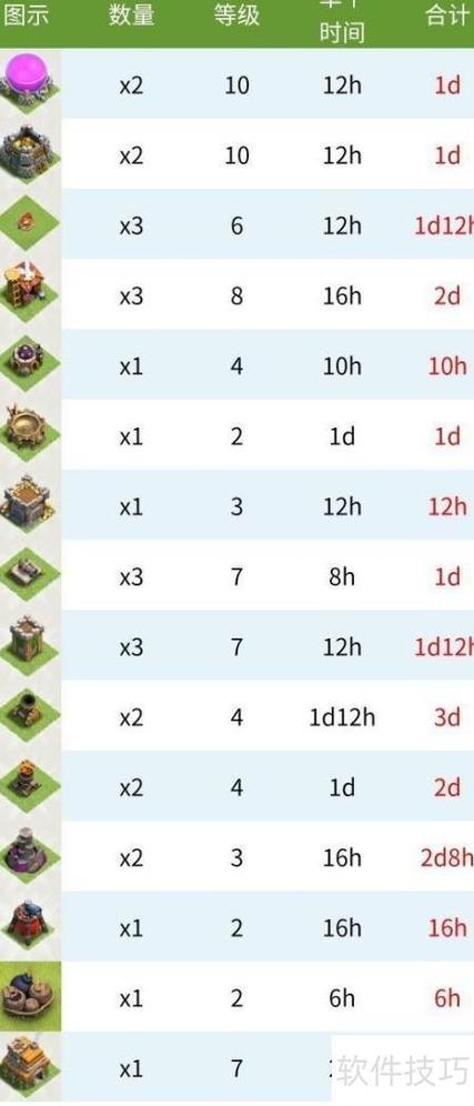 部落冲突新手升级顺序缩略图