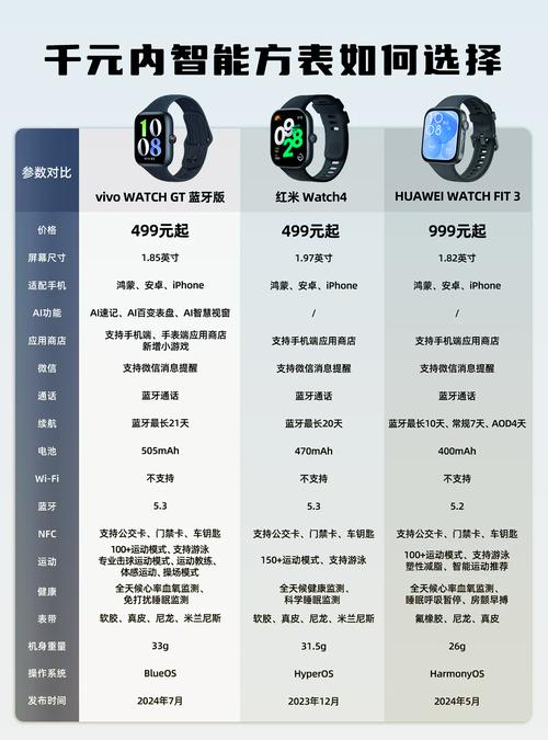vivo手表最新款是什么型号缩略图