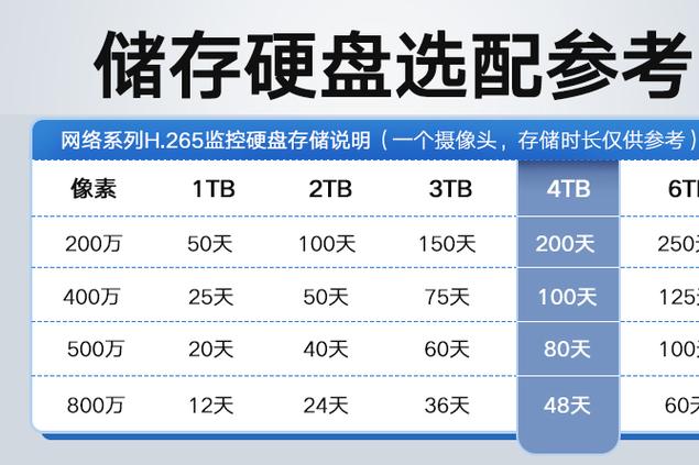监控视频一般保存多长时间缩略图